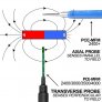 pce-instruments-electromagnetic (7)